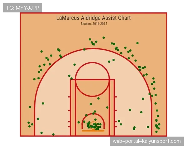 Jr. NBA赛事数据显示,青少年比赛对区域联防战术的使用率显著增加 Jr. NBA赛事数据显示,青少年比赛对区域联防战术的使用率显著增加